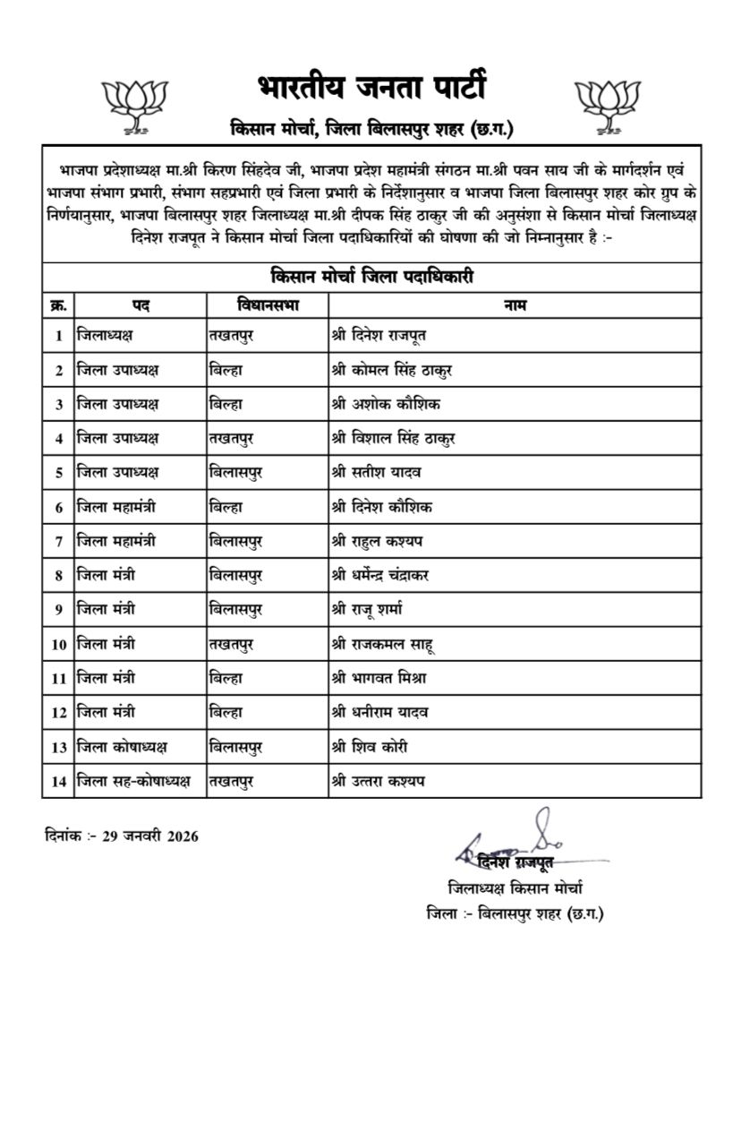 भाजपा किसान मोर्चा मंडल अध्यक्षों की घोषणा..प्रदेश नेतृत्व के मार्गदर्शन में जिलाध्यक्ष दिनेश राजपूत ने की नियुक्ति..